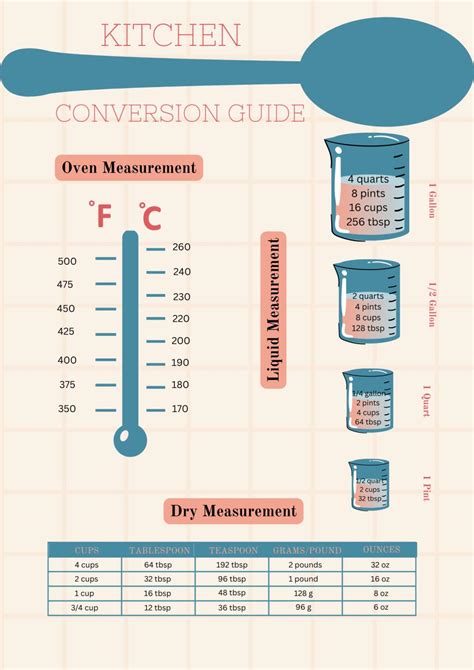 10 Free Printable Kitchen Conversion Charts