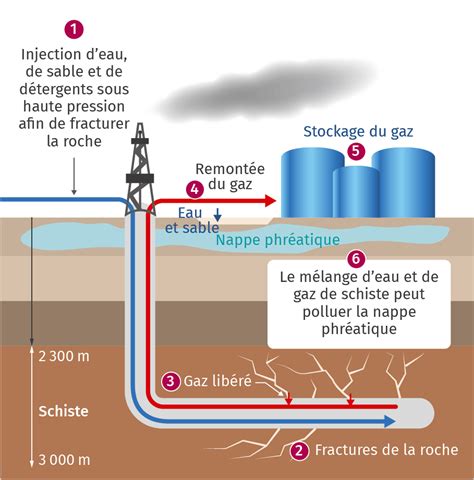 Zone D Chauffement Lelivrescolaire Fr