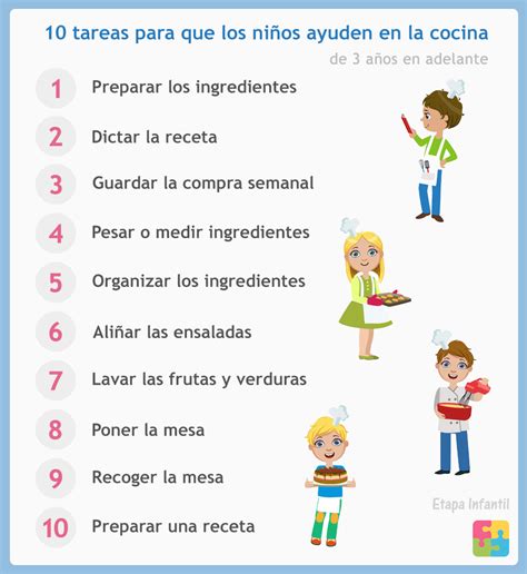 Aquí les traigo los nuevos juegos de los 7 e. 10 cosas que los niños pueden hacer en la cocina - Etapa ...