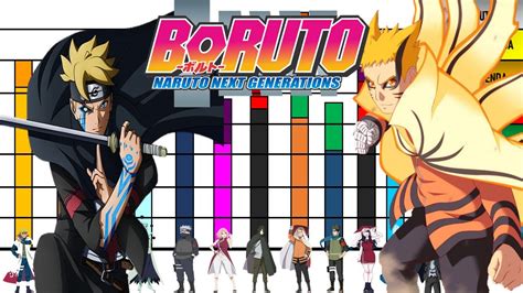 Niveles de Poder de Todos Los Equipos Al Máximo de su Poder Naruto Shipuden Boruto YouTube