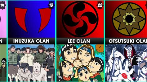 Strongest Clans In Naruto Boruto Youtube