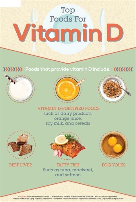 Vitamin D Benefits Vitamin D Rich Food Food Health Benefits Health Food