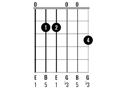Chord Clinic Learn To Play 10 Interesting E Minor Chord Variations