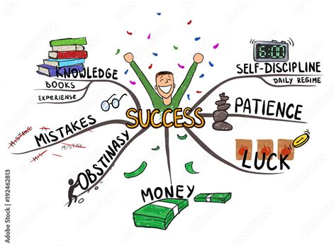 Mind Map On The Topic Of Success And Happiness Mental Map Vector