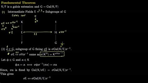 Fundamental Theorem Of Galois Theory YouTube