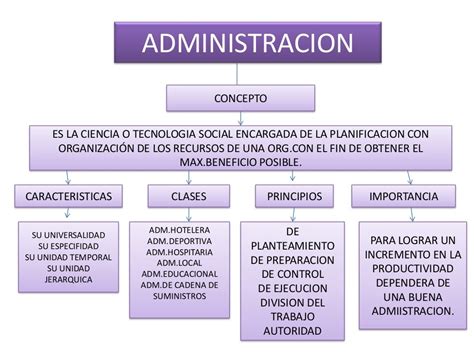 Arriba Imagen Caracteristicas De La Administracion Ma Vrogue Co