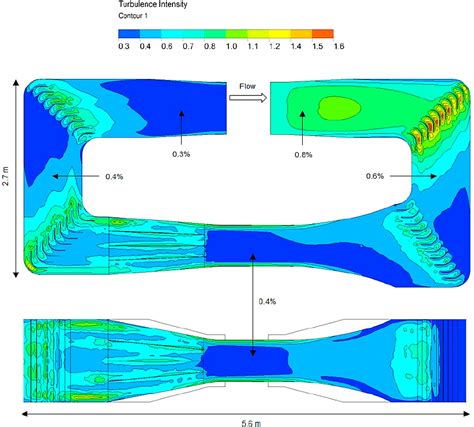 Turbulence Intensity Across The Front Plane Of The Wind Tunnel