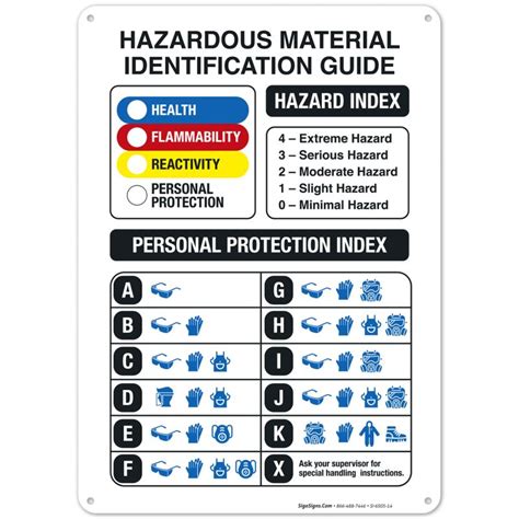 Hazardous Material Identification Guide Sign