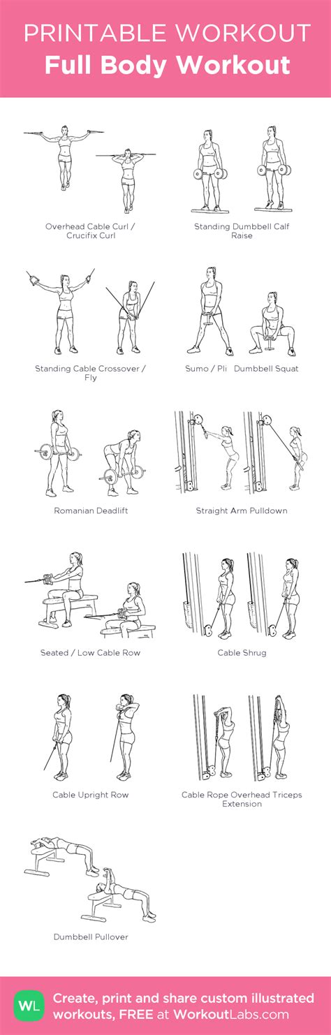 Full Body Workout My Visual Workout Created At Click