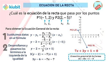 A · Ecuaciones De La Recta Guía 1ba