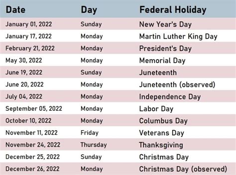 United States Federal Holidays 2022 Us Bank Holidays 2022 Calendar