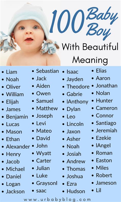 Beautiful Cute Baby Boy Names With Meanings Artofit