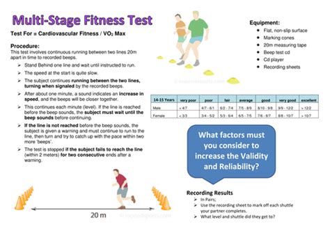 Gcse Pe Fitness Test Sheets Teaching Resources