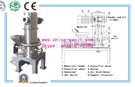 China Air Fluidized Bed Air Jet Millmicronizer Jet Mill China