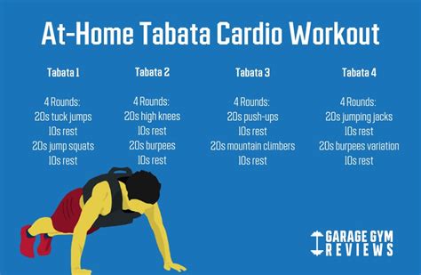 Fast Paced Tabata Cardio Workout Garage Gym Reviews