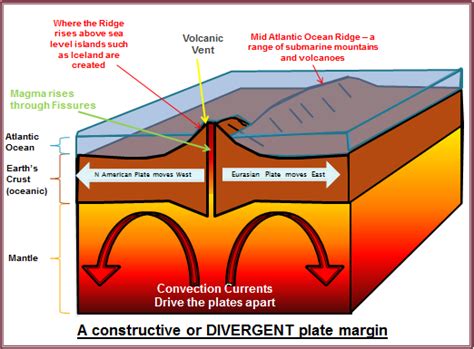 Submitted 2 years ago by queefwhistle. Where are volcanoes most likely to form? Why? - Quora