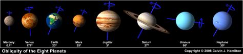 Planets In Order From The Sun Including Pluto Pics About Space