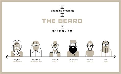 The Mormon Meaning Of A Beard Difficult Run