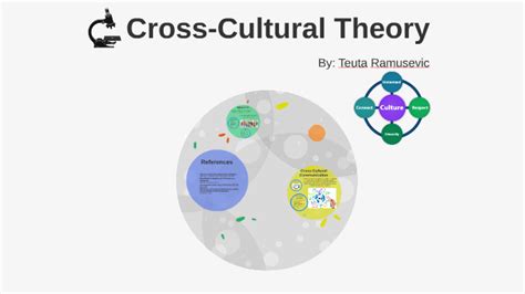 Cross Cultural Theory By Teuta Ramusevic On Prezi