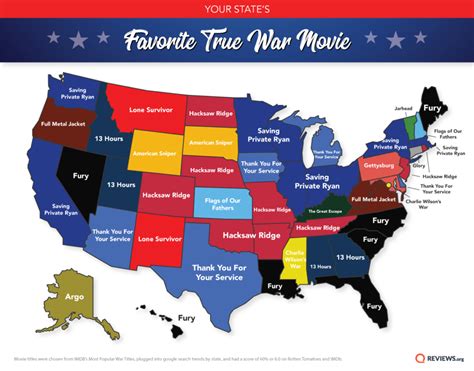 Every generation has it's most popular franchise. The Most Popular True War Movies by State — Find Your ...