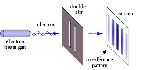 Partial derivative step by step sample formulas of arithmetical and geometrical progressions logarithms identities. What Is A Quantum Computer And How Excited Should I Be ...