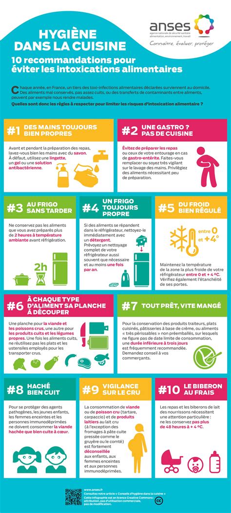 Hygi Ne Des Aliments Une Infographie Pour Viter Les Intoxications