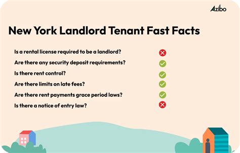 The Complete Guide On Landlord Tenant Laws New York 2023 Azibo