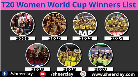 T20 Women World Cup Winners List महिला T20 इंटरनेशनल विश्व कप विजेताओं की सूची Mahila T20