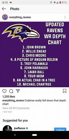 Why Baltimore Ravens Depth Chart Is Making Headlines %e2%80%93 Essential Details Inside The Shocking Truth Everyone Needs To Know