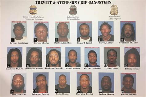 19 Local Crips Gang Members Columbus Division Of Police