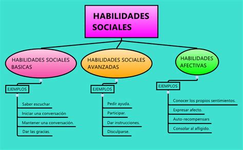 Habilidades Sociales Xmind Mind Mapping Software