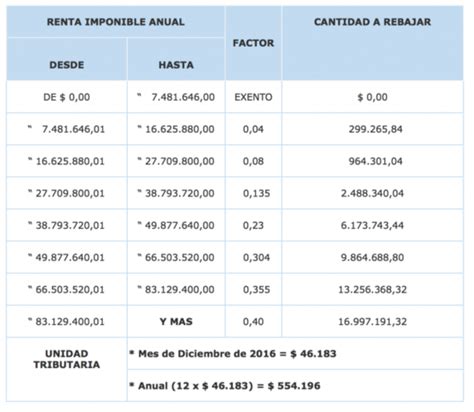 Los gobiernos aún podrían establecer cualquier tasa impositiva corporativa local que deseen, pero si las. ¿Qué es el Impuesto Global Complementario? - El blog de ...