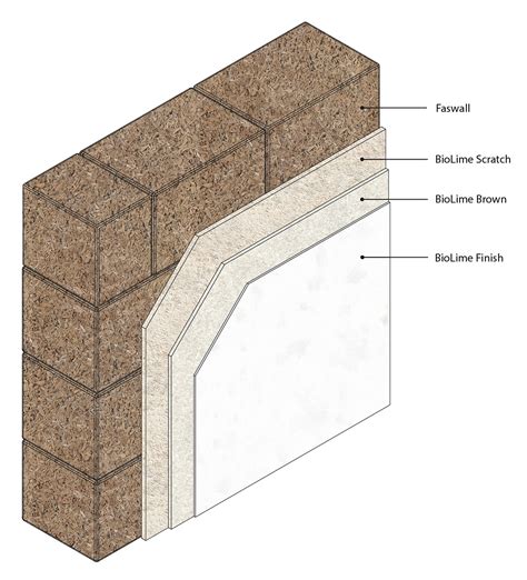 Concrete Block Walls Cmu Biolime