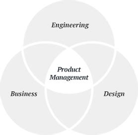Product Management Training Course - Product School | Management, Management skills, Training ...