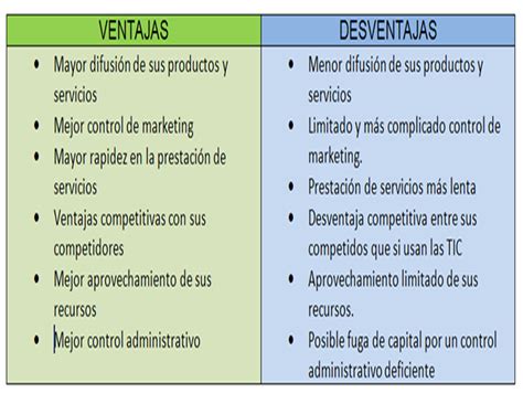 Ventajas Y Desventajas De Las Tic Contexto De La IngenierÍa De Sistemas