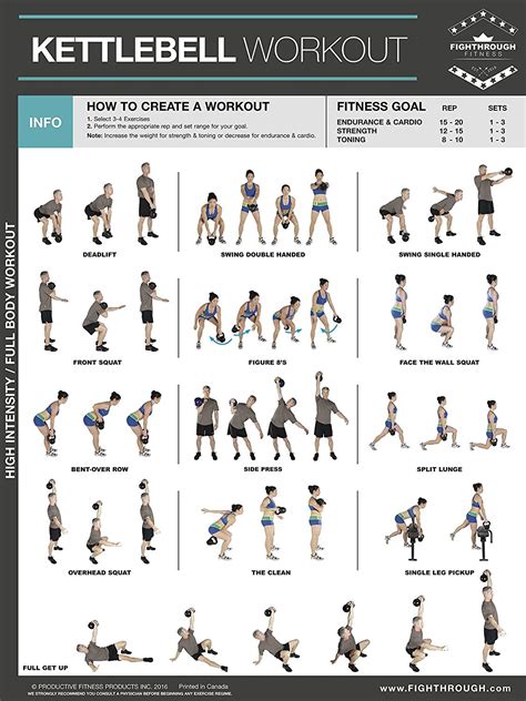 Fighthrough Fitness Kettlebell Workout Poster The