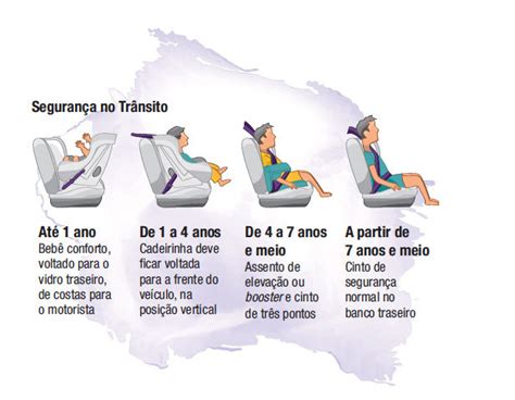 novas regras da cadeirinha de criança no banco de veículos