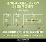 Images of One On One Hosting