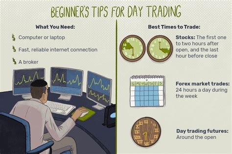 Day Trading Tips For Beginners Who Are Just Getting Started Day
