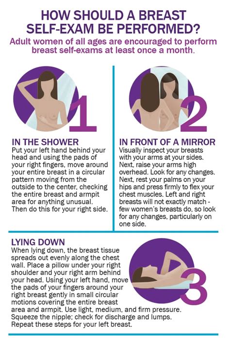 How To Find Breast Cancer Lumps Yourself Video Of Lying Down Test
