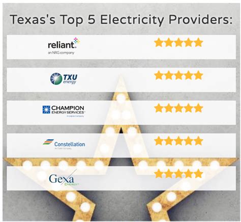 Ter Announces Star Electricity Providers In Texas