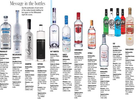 Sapphire Studio Productions Vodka Brands And Pricing In 2023 Vodka