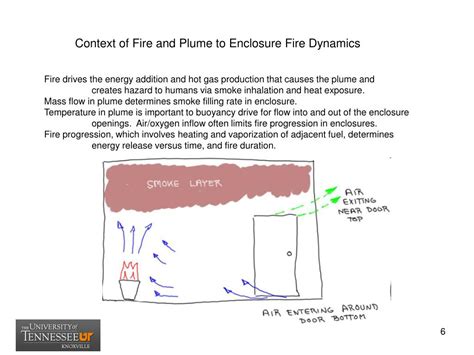 Ppt Fire Physics Nomenclature And Modeling Powerpoint Presentation