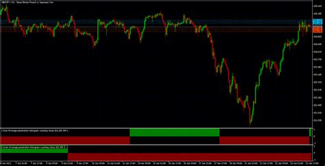 Forex Trading Accurate Mt5 Indicators