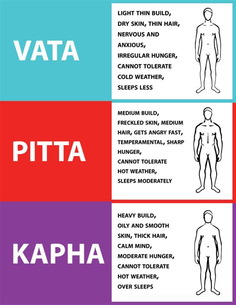 Do You Know Your Body Type Balance Vata Pitta Kapha Elements To Claim More And More Wellness