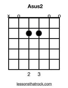 Ein weiterer akkord, der es wert ist gespielt zu werden. Asus2 Guitar Chord - How to Play Asus2 - LessonsThatRock.com