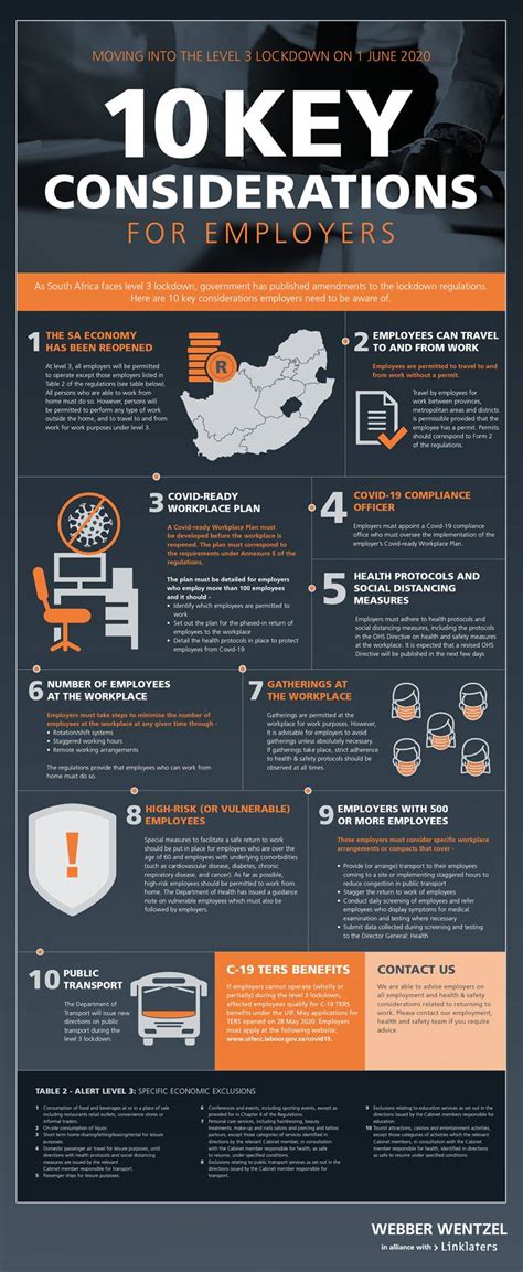 Amended lockdown level 3 regulations do not say tenants are permitted to pay late or withhold rental. Level 3 Lockdown / South Africa To Move To Level 3 ...