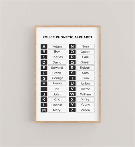 Police Phonetic Alphabet Chart Police Mnemonic Alphabet Lapd Etsy Finland