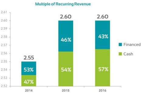 2016 Financial Advisor Merger And Acquisitions Annual Review