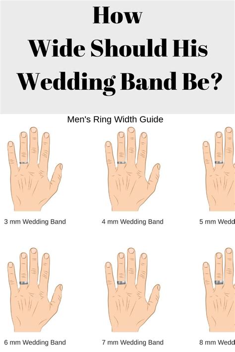 How Wide Should His Wedding Band Be Infographical Poster For Mens